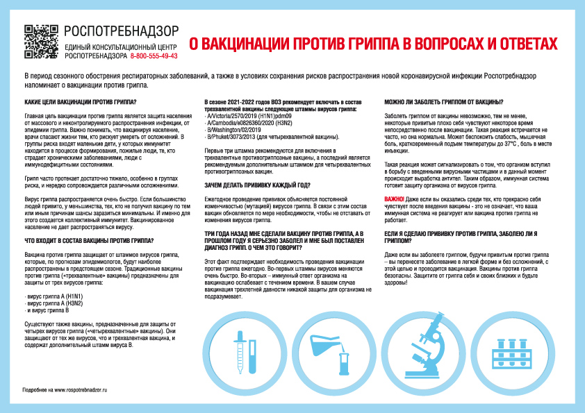 вакцинация грипп